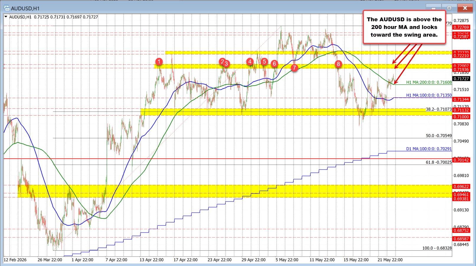 AUDUSD