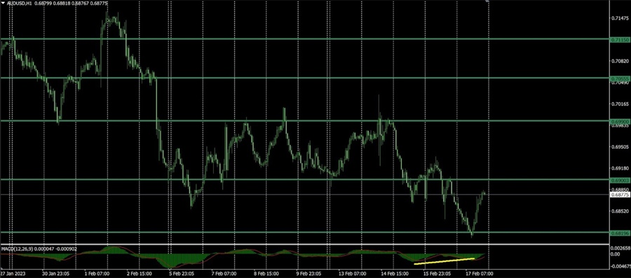 AUDUSD