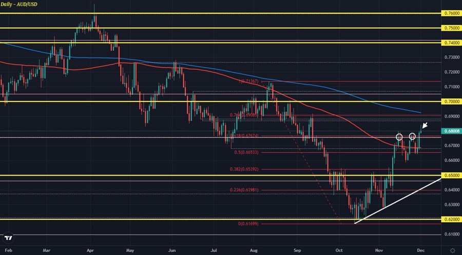 AUDUSD