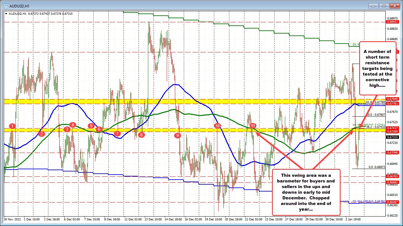 AUDUSD