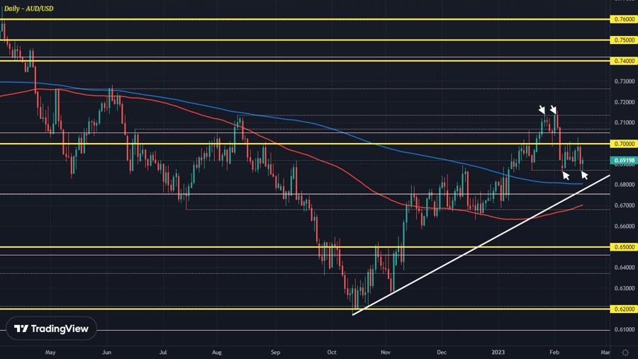 AUDUSD