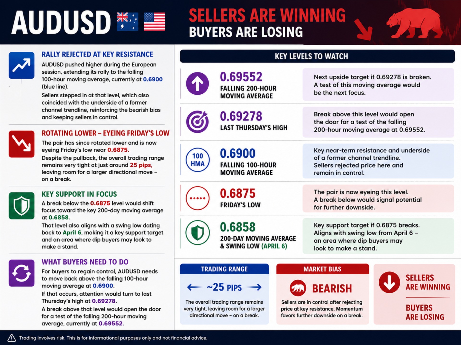AUDUSD