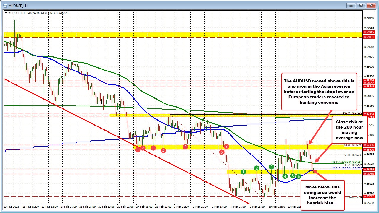 AUDUSD