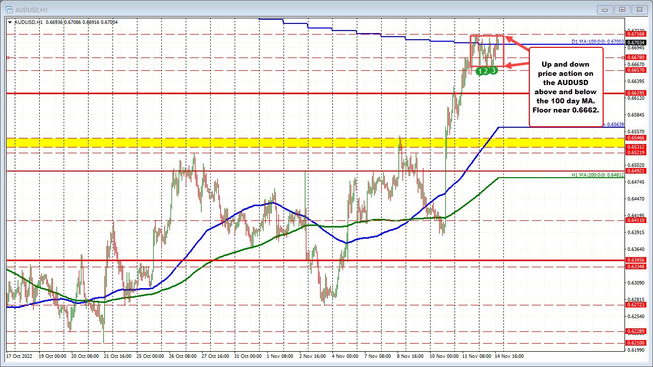 AUDUSD