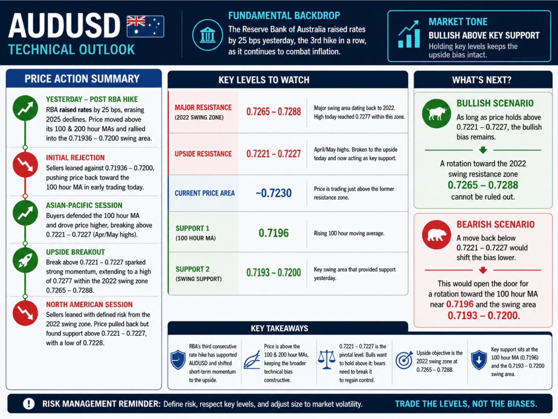 AUDUSD