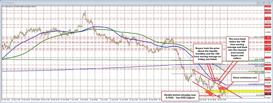 AUDUSD