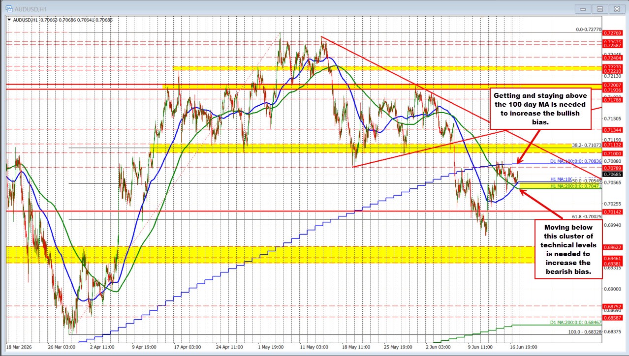 AUDUSD
