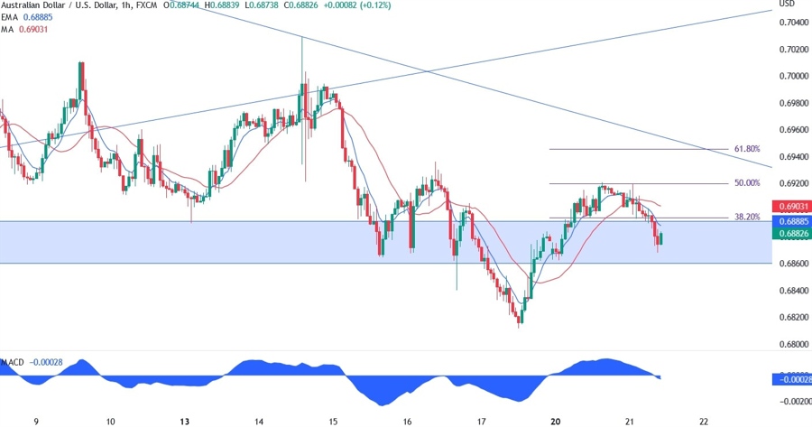 AUDUSD