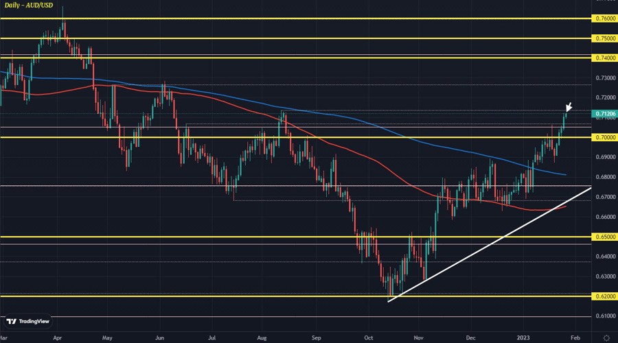 AUDUSD