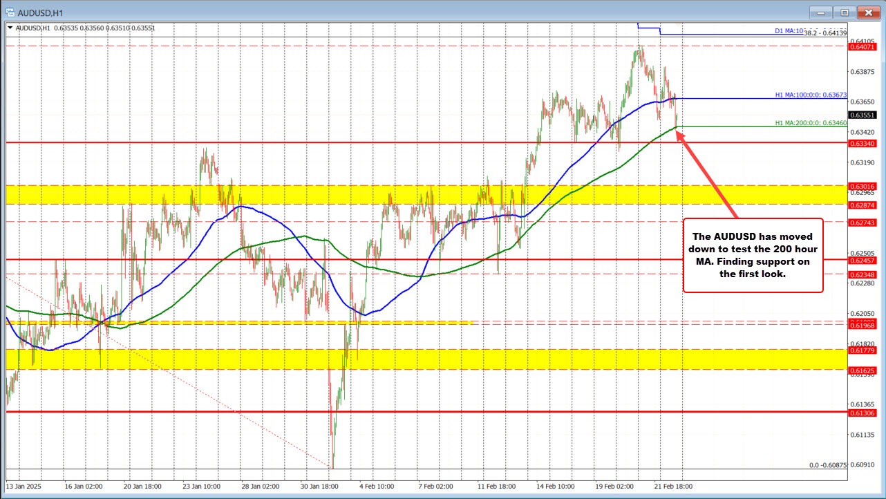 AUDUSD