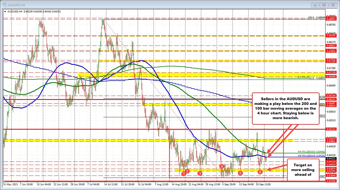 AUDUSD