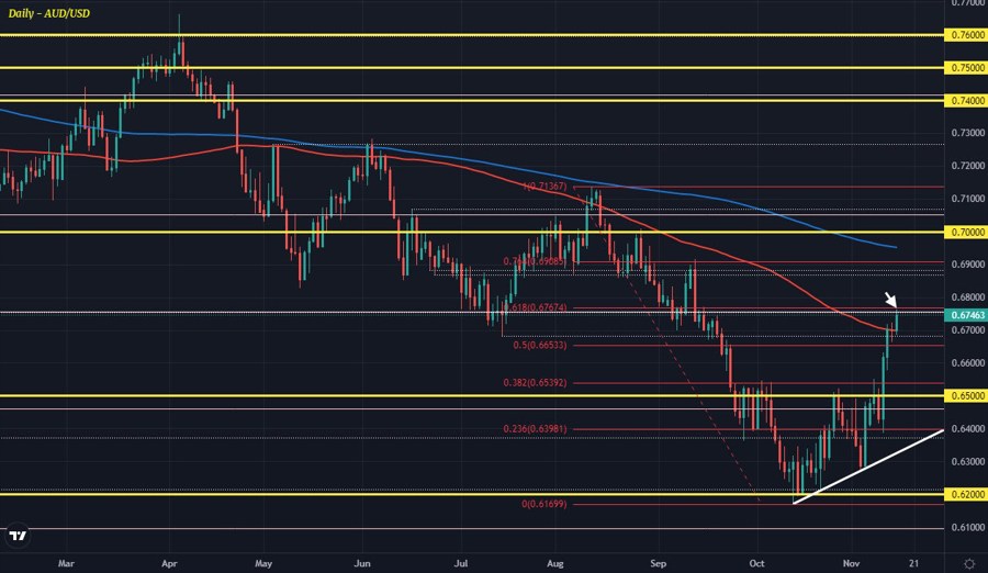 AUDUSD