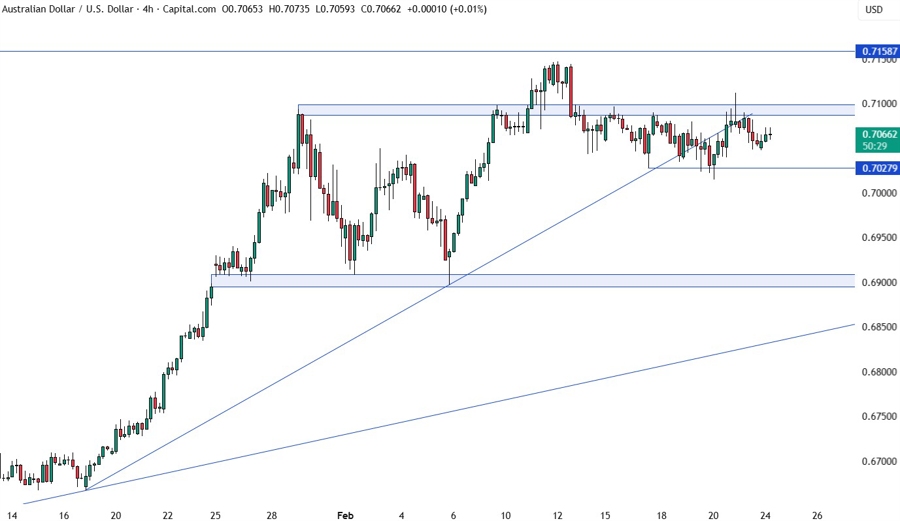 AUDUSD