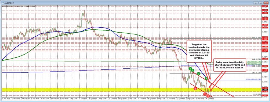 AUDUSD