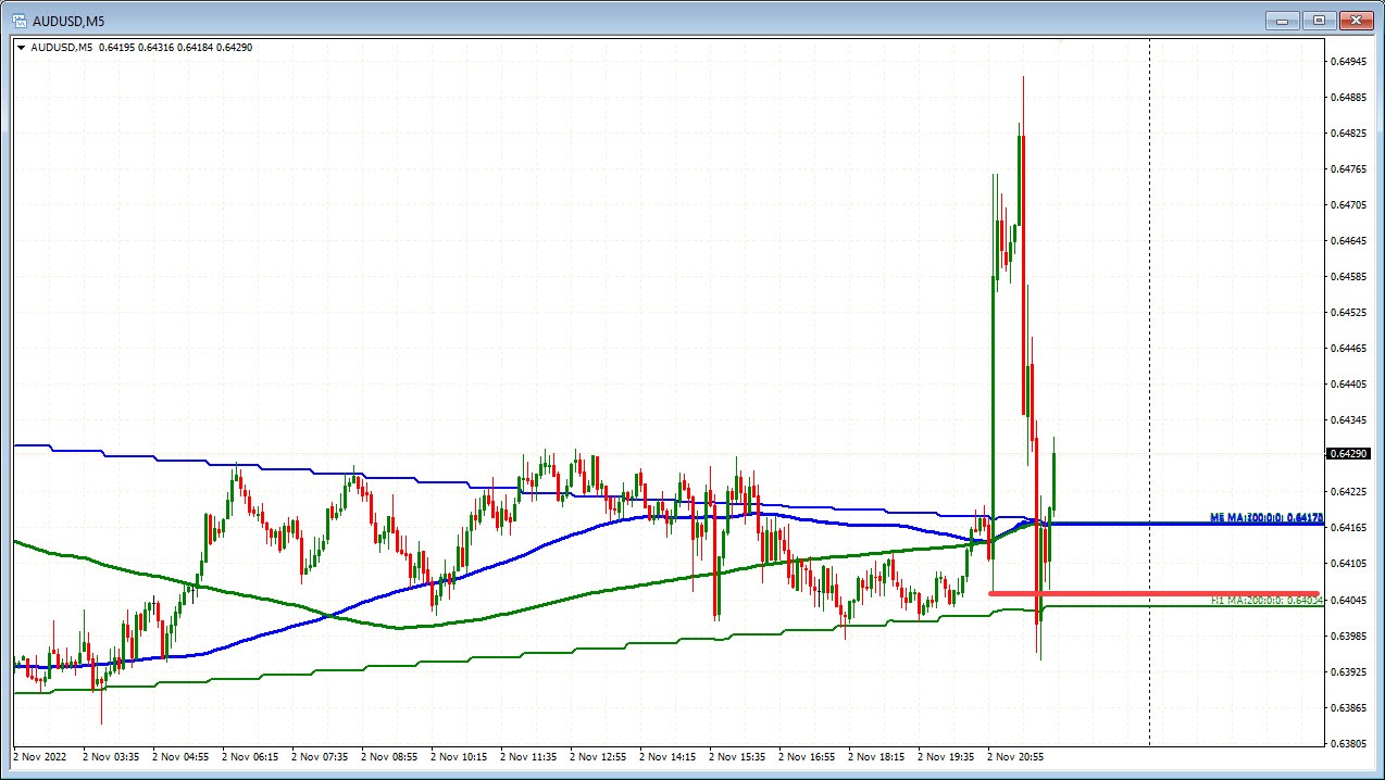 AUDUSD