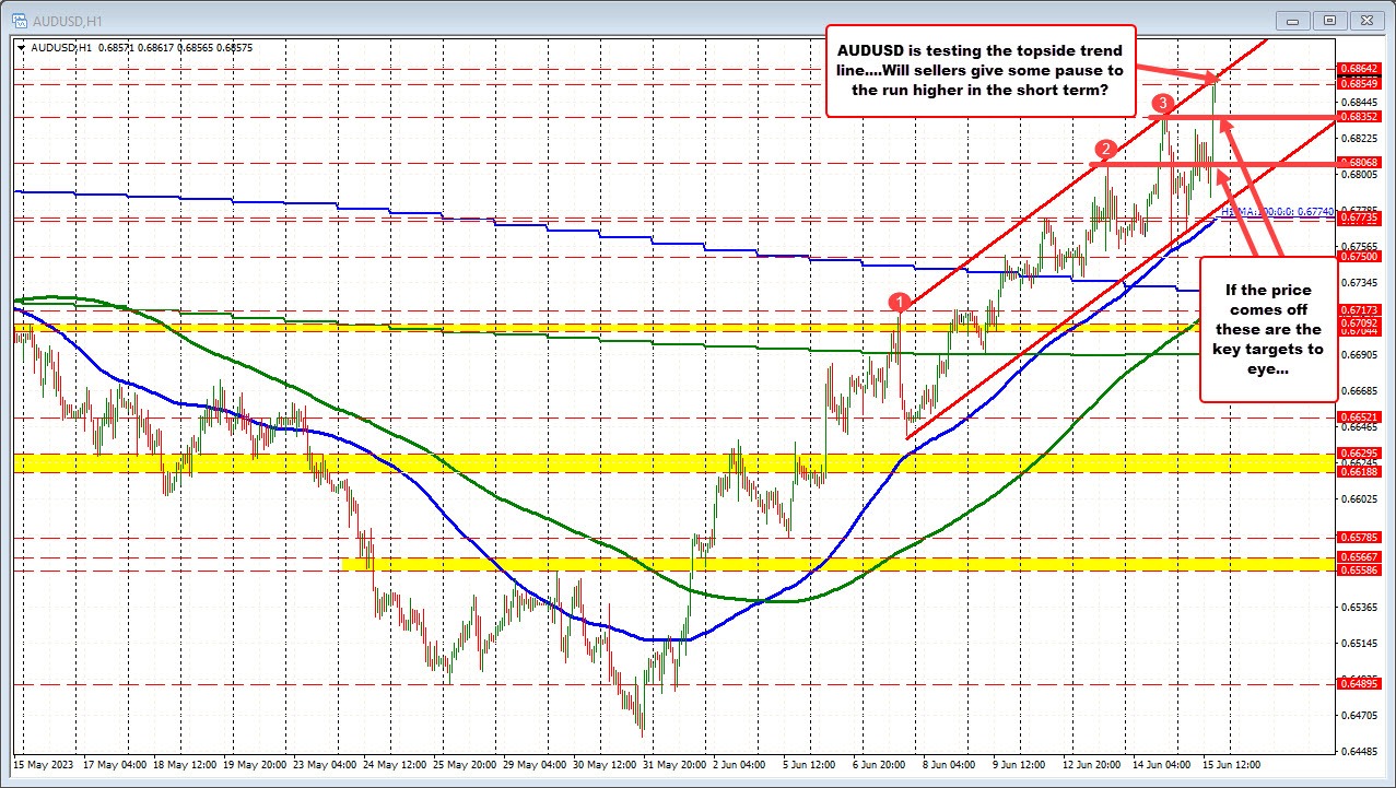 AUDUSD