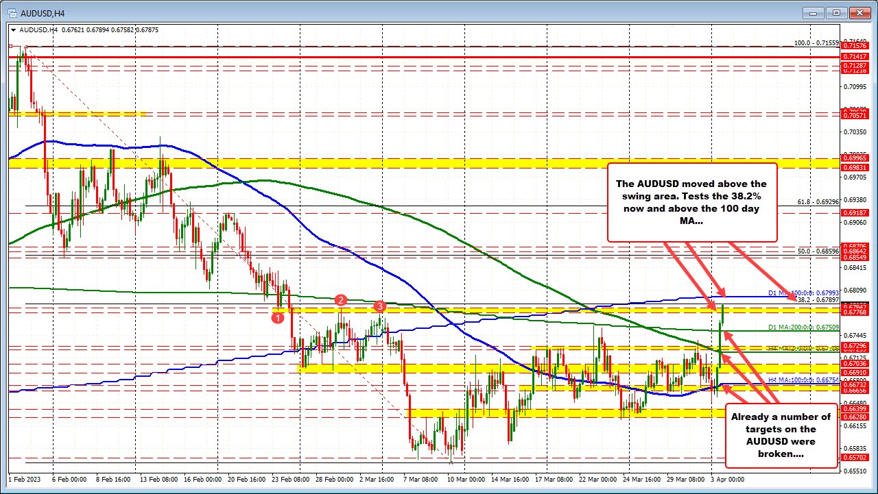 AUDUSD