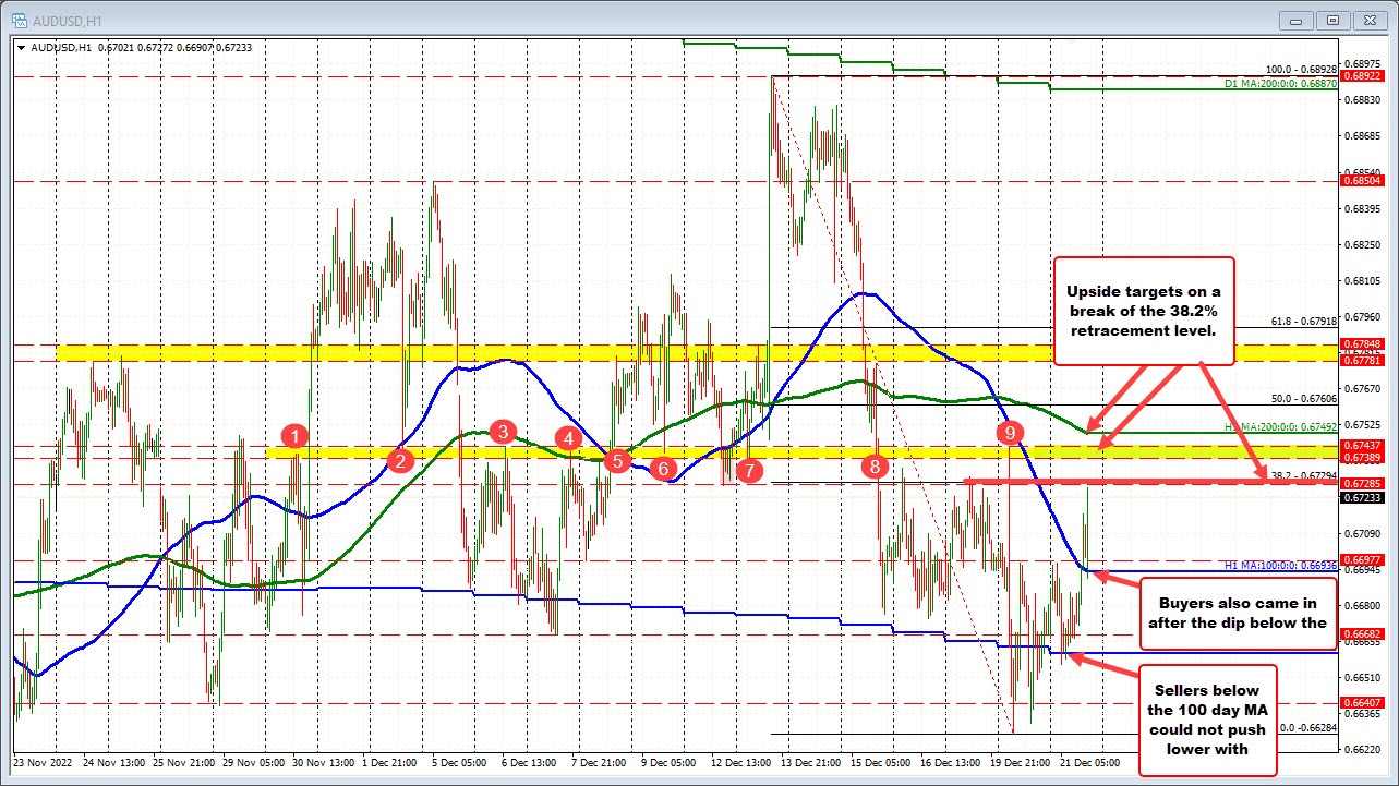 AUDUSD