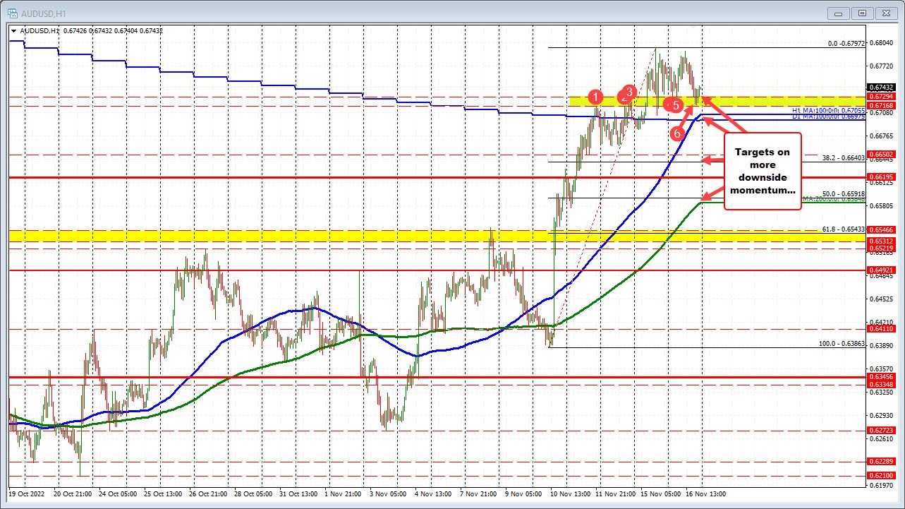 AUDUSD