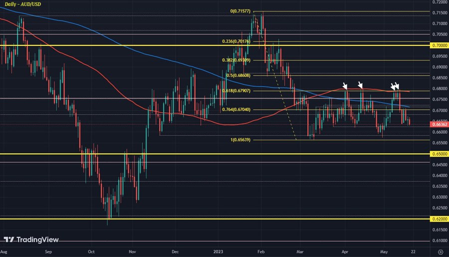 AUDUSD
