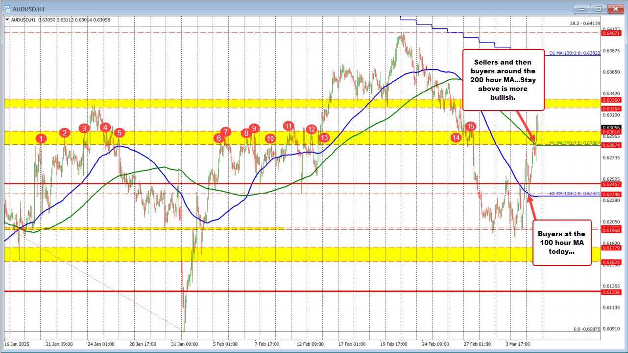 AUDUSD