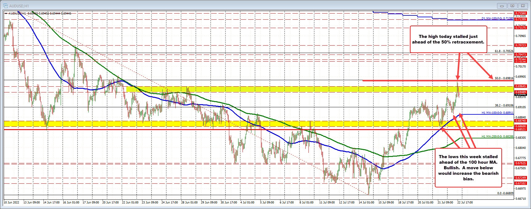 AUDUSD