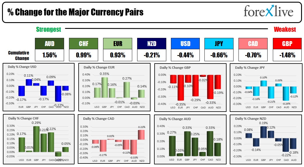 AUDUSD