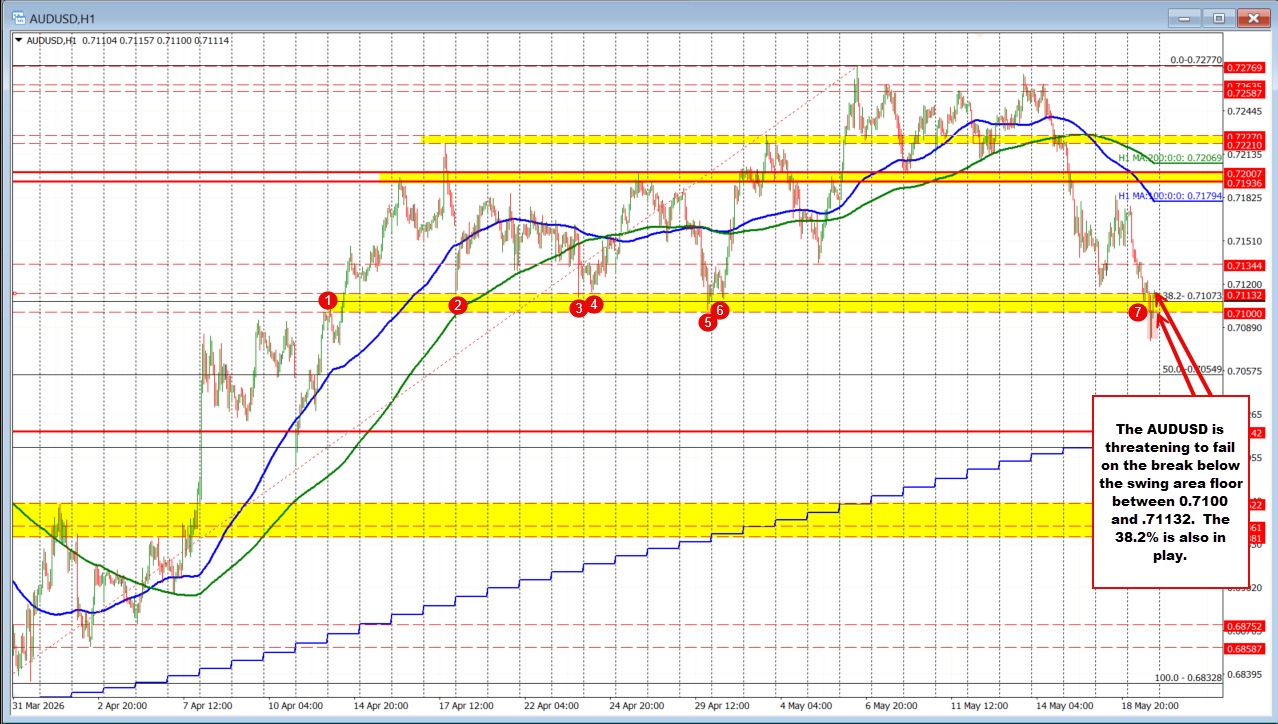 AUDUSD