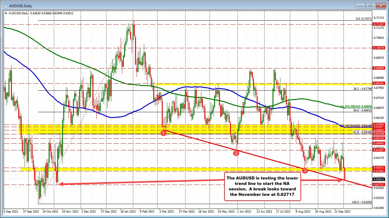 AUDUSD