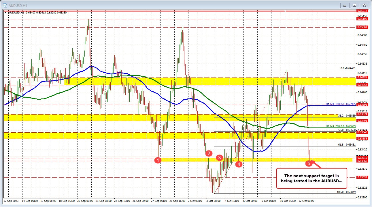 AUDUSD