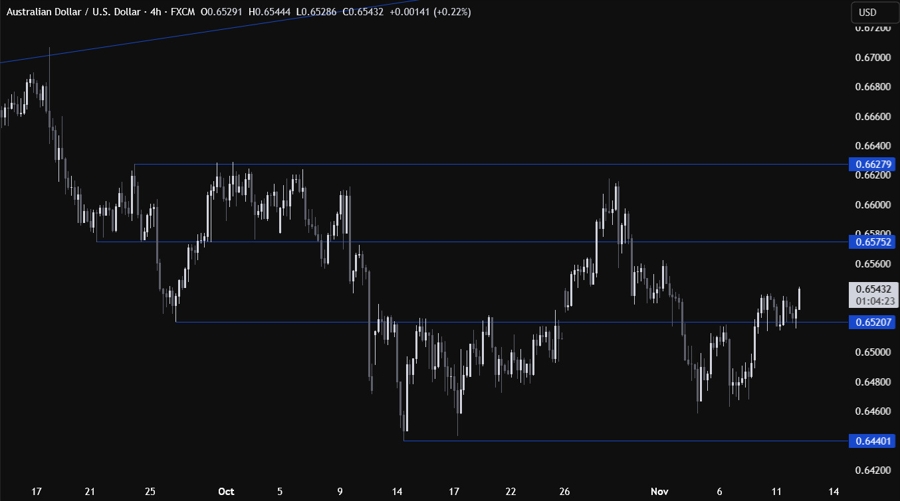 AUDUSD