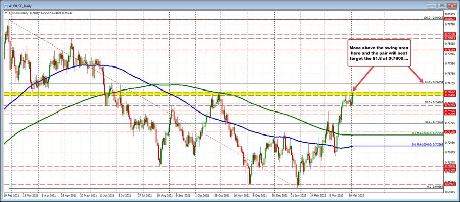 AUDUSD