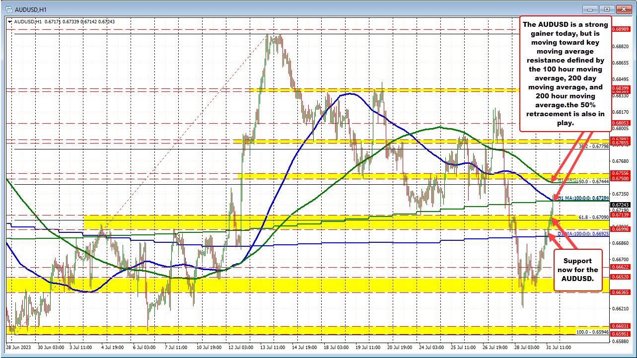 AUDUSD