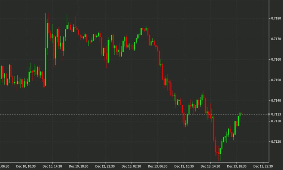 AUDUSD