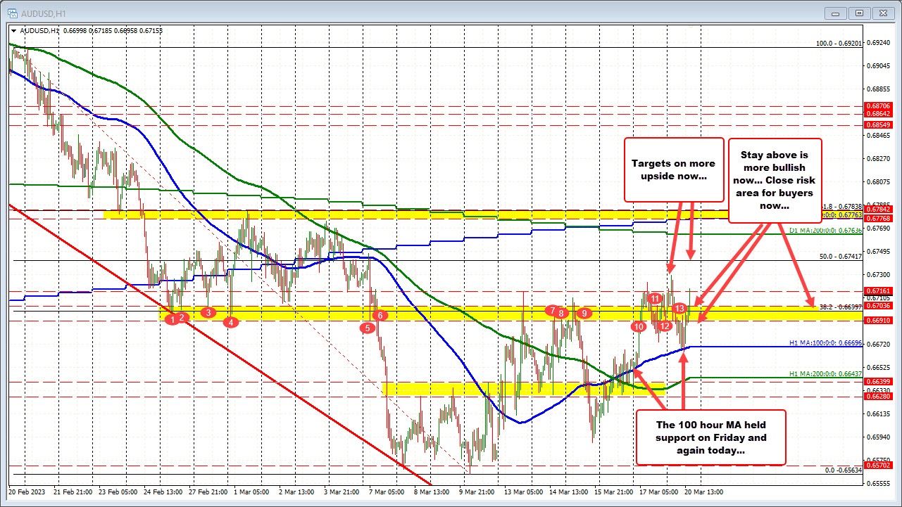 AUDUSD