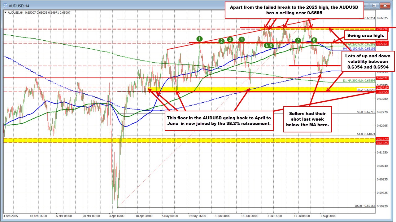 AUDUSD
