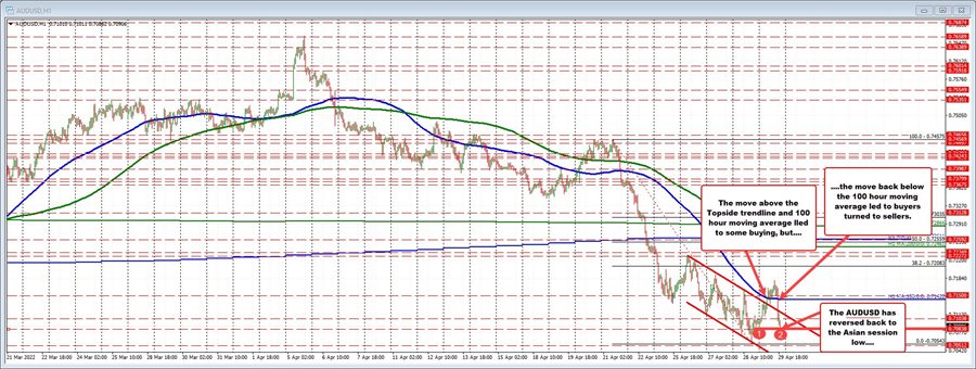 AUDUSD