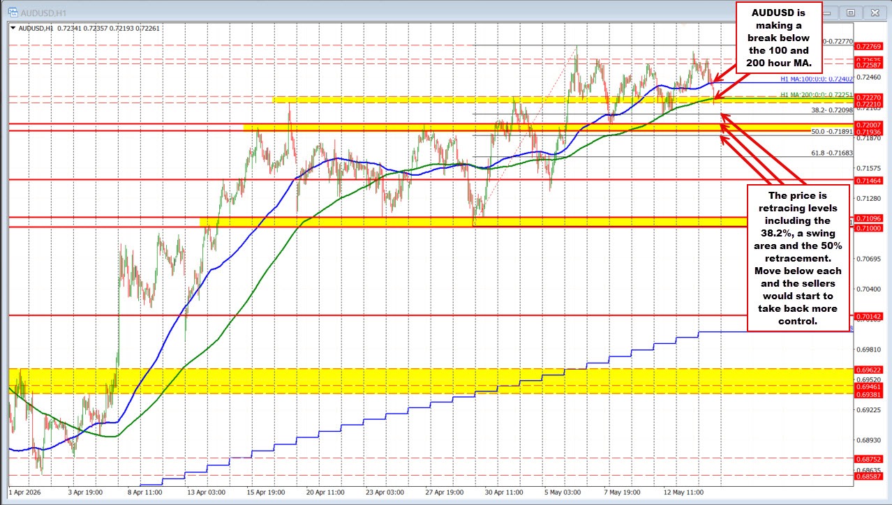 AUDUSD