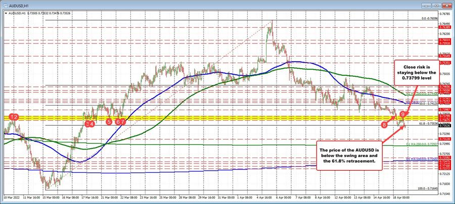 AUDUSD