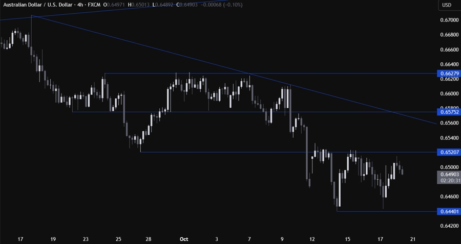 AUDUSD