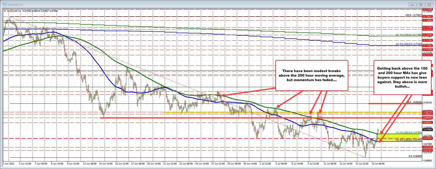 AUDUSD
