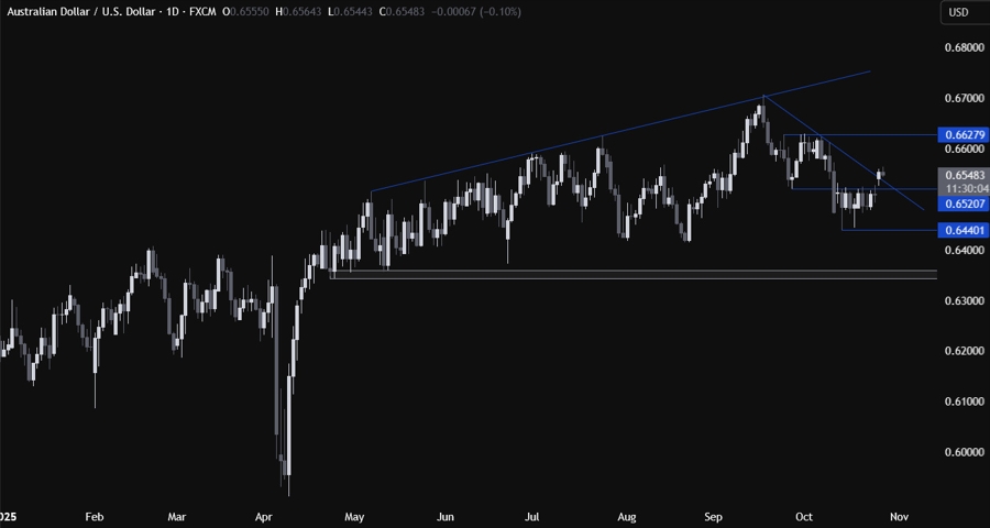 AUDUSD