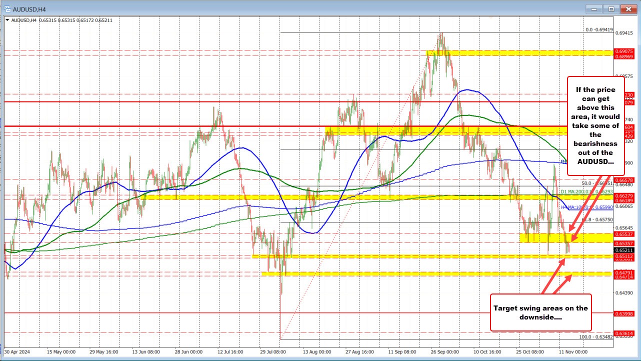 AUDUSD