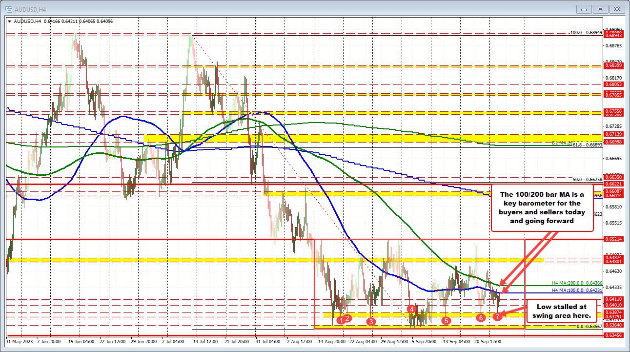 AUDUSD