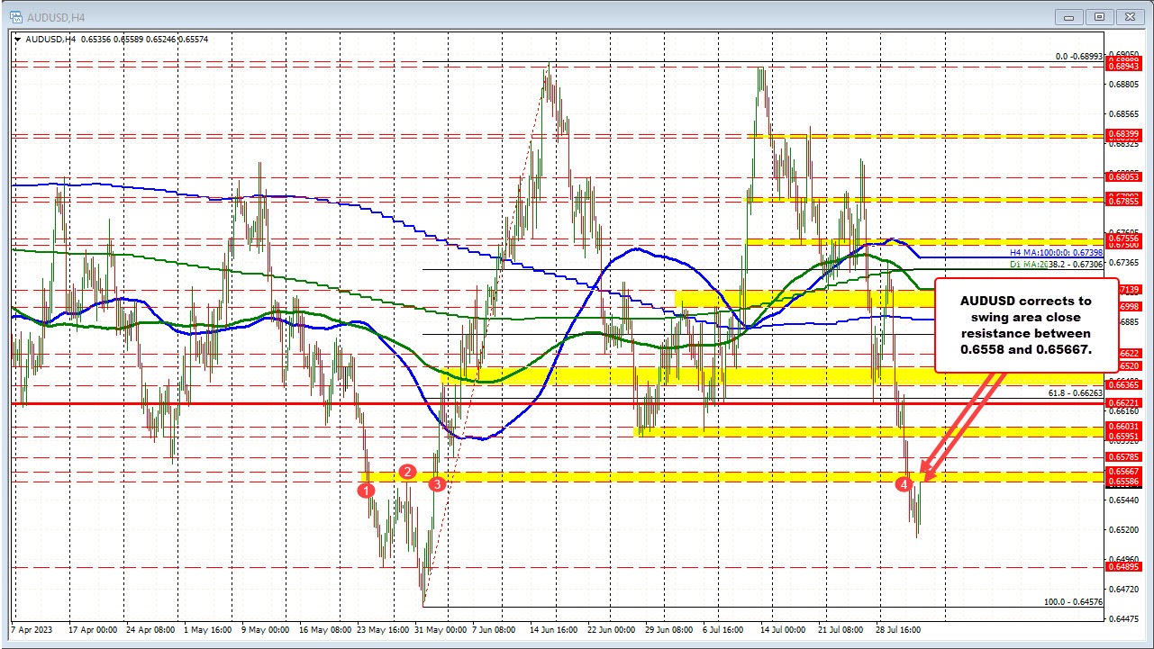 AUDUSD