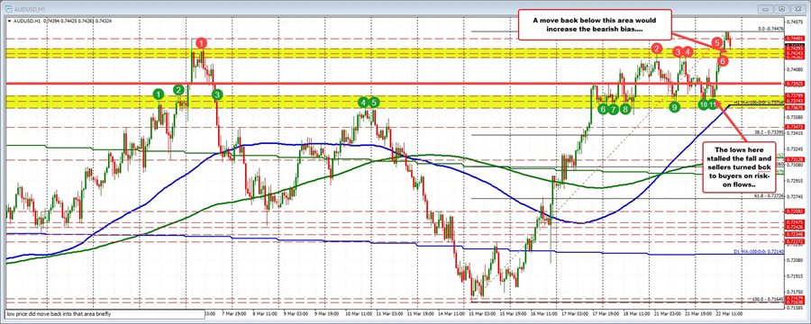 AUDUSD