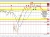 AUDUSD