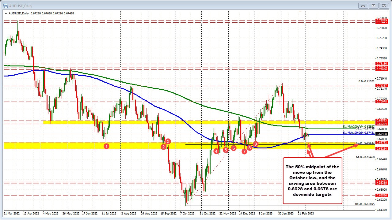 AUDUSD