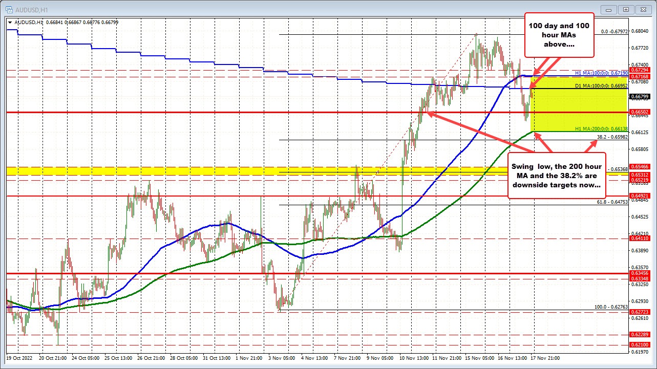 AUDUSD