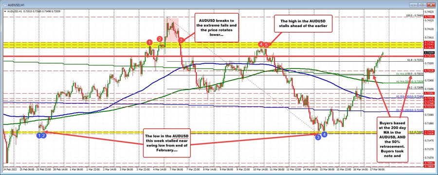 AUDUSD